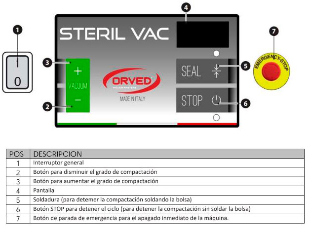 Compactadora de residuos contaminados STERIL VAC